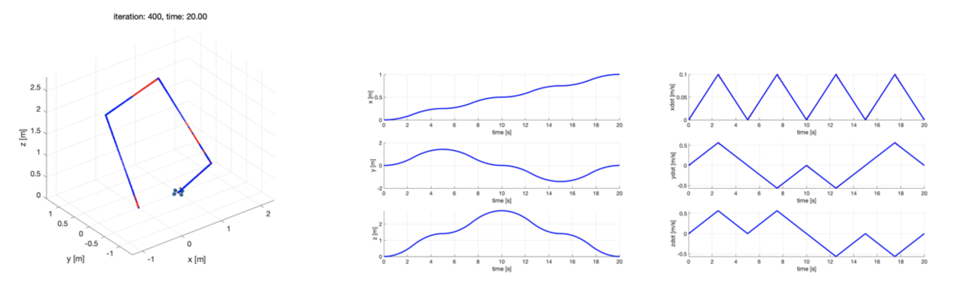 Robot Dynamics and Control