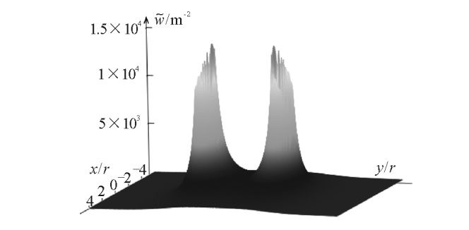 Research on Magnetic Field Energy